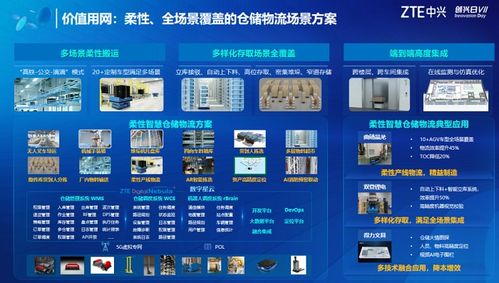 加速推进5g全连接工厂建设 中兴通讯发布多个 价值用网 创新方案