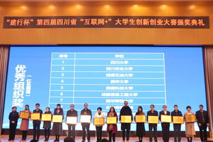 建行杯 第四届四川省 互联网 大学生创新创业大赛颁奖典礼隆重举行