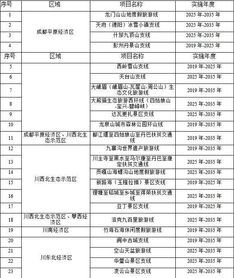 四川县域经济哪个县做得好 公示名单出炉