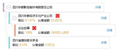 四川华都影视制作有限责任公司