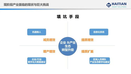 cim2021演讲报告 杭州科强 注塑产业数字化转型和智能工厂建设