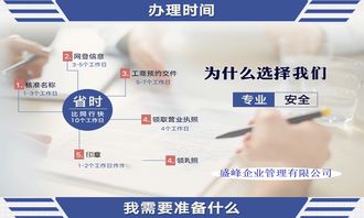 河北建筑资质办理找我们更专业 更快捷