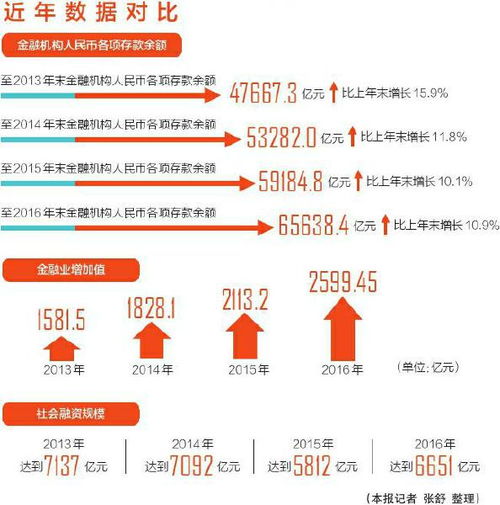 服务实体经济 建设西部金融中心