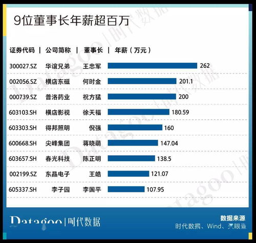 a股资本地图金华篇 35家公司上市,市值逾三千亿,近八成为细分领域龙头