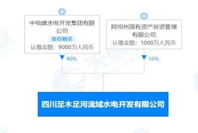 水电站危及 水中老虎 川陕哲罗鲑,被一纸诉状告至法庭
