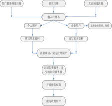 四川建设网 客户服务
