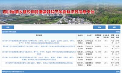 四川城乡建设用地增减挂钩节余指标流转信息平台正式启用