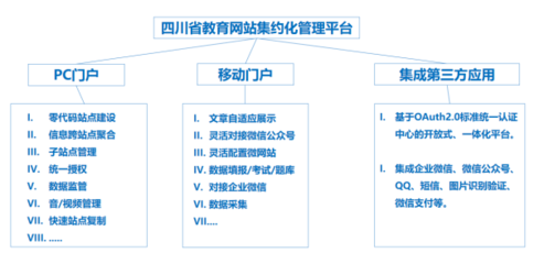 四川省教育网站集约化服务平台