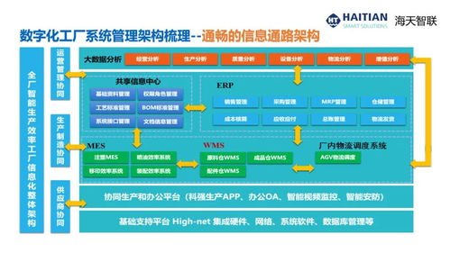 cim2021演讲报告 杭州科强 注塑产业数字化转型和智能工厂建设