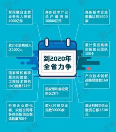 政策回顾 四川省人民政府2017年11月出台重要政策