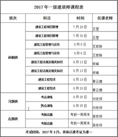没有二建 可以直接报一建吗