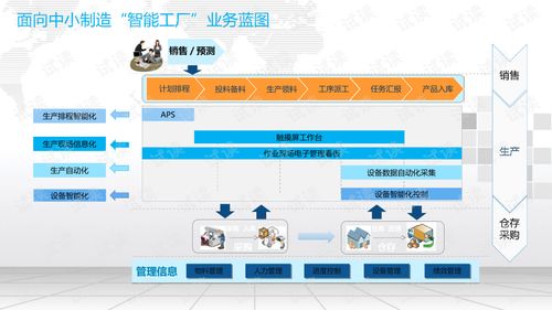 智慧工厂建设方案及场景介绍.ppt