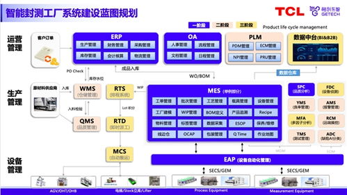 格创东智国产智造软件助力半导体行业 关灯工场 建设